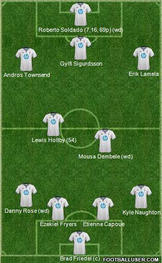 Tottenham Hotspur Formation 2013