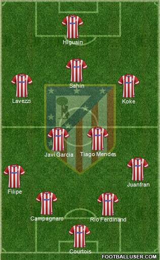 Atlético Madrid B Formation 2013
