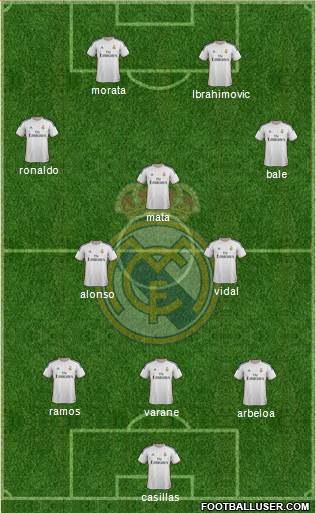 Real Madrid C.F. Formation 2013