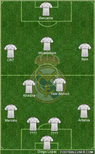 Real Madrid C.F. Formation 2013