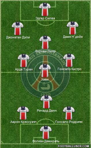 Paris Saint-Germain Formation 2013
