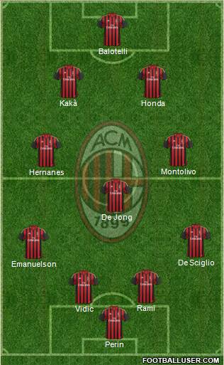 A.C. Milan Formation 2013