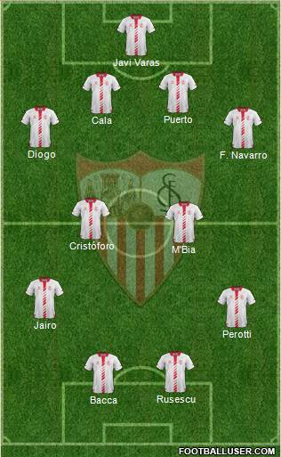 Sevilla F.C., S.A.D. Formation 2013