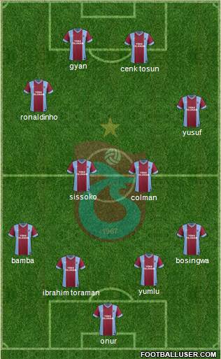 Trabzonspor Formation 2013