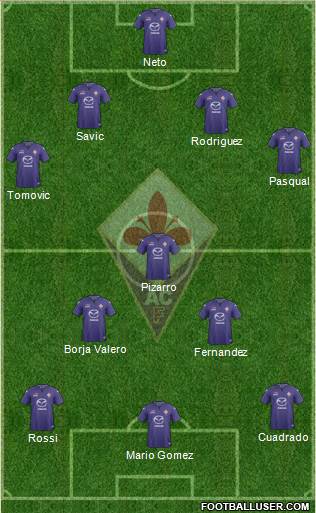 Fiorentina Formation 2013
