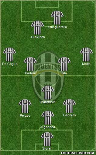Juventus Formation 2013