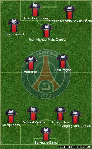 Paris Saint-Germain Formation 2013
