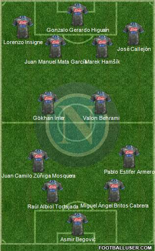 Napoli Formation 2013
