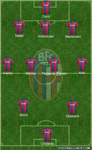 Bologna Formation 2013