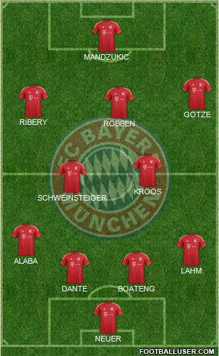 FC Bayern München Formation 2013