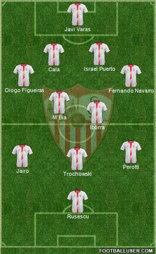 Sevilla F.C., S.A.D. Formation 2013