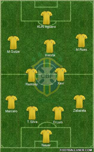 Brazil Formation 2013