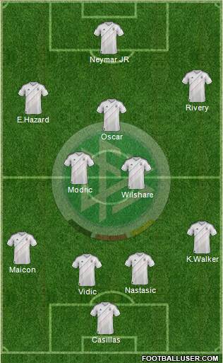 Germany Formation 2013
