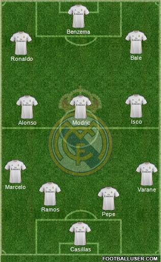 Real Madrid C.F. Formation 2013