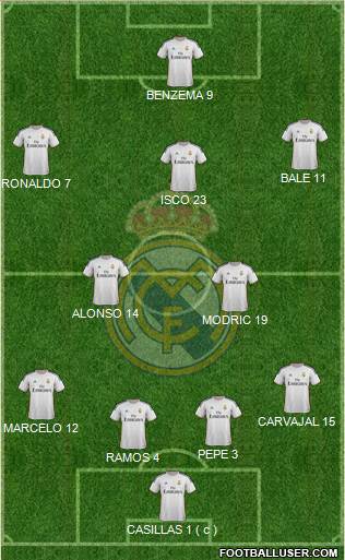Real Madrid C.F. Formation 2013