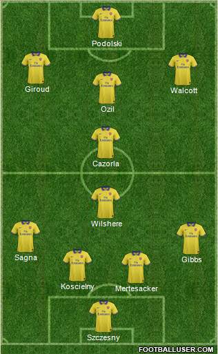 Arsenal Formation 2013