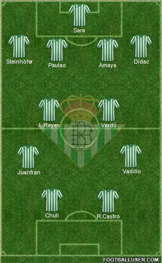 Real Betis B., S.A.D. Formation 2013