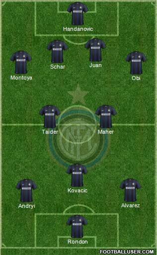 F.C. Internazionale Formation 2013