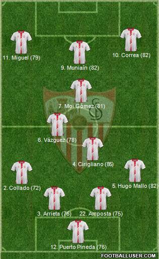 Sevilla F.C., S.A.D. Formation 2013