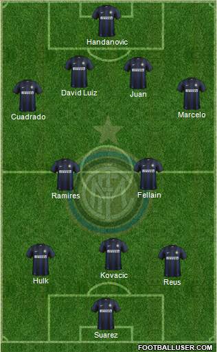 F.C. Internazionale Formation 2013