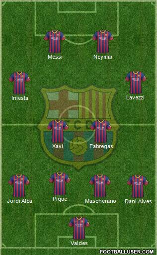 F.C. Barcelona Formation 2013