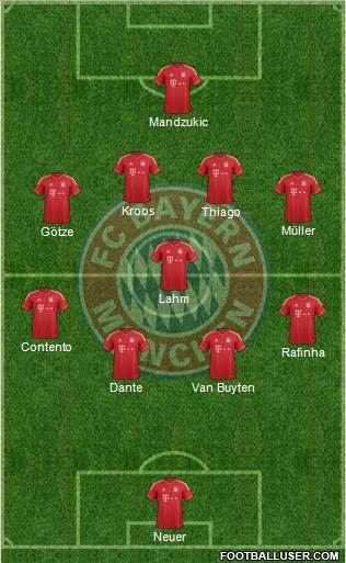 FC Bayern München Formation 2013