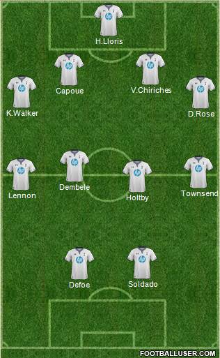 Tottenham Hotspur Formation 2013