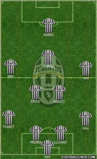 Juventus Formation 2013