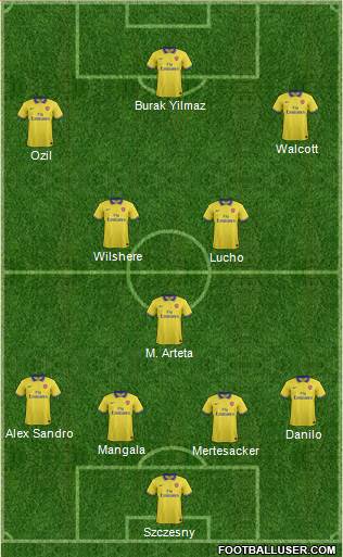 Arsenal Formation 2013