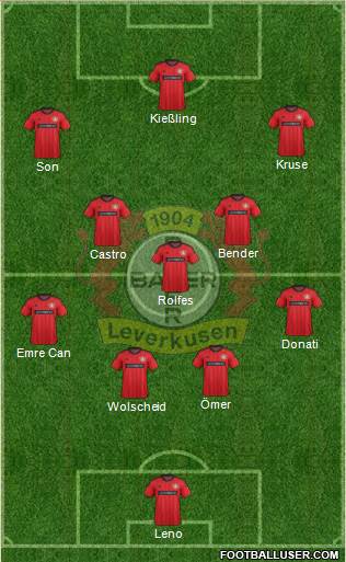 Bayer 04 Leverkusen Formation 2013