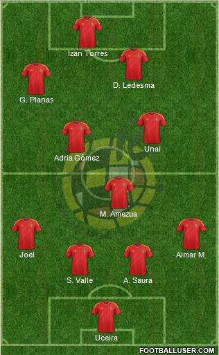 Spain Formation 2013