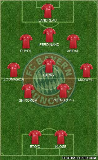 FC Bayern München Formation 2013