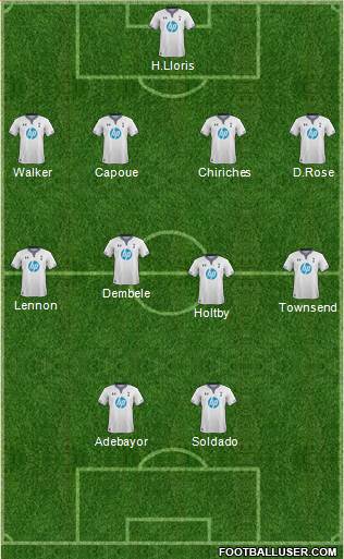 Tottenham Hotspur Formation 2013