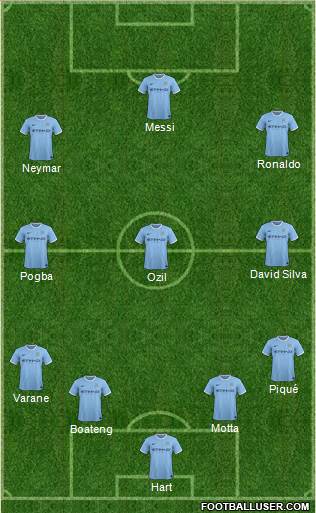 Manchester City Formation 2013