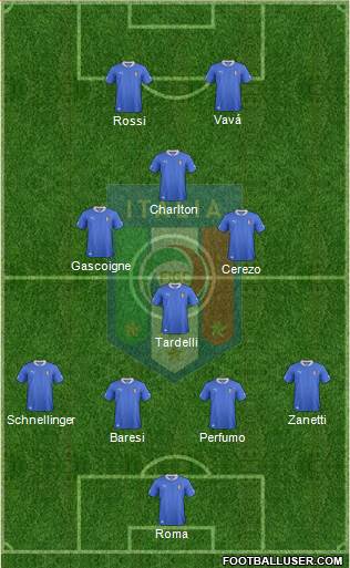 Italy Formation 2013