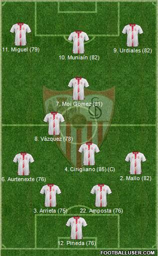 Sevilla F.C., S.A.D. Formation 2013