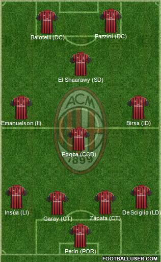 A.C. Milan Formation 2013