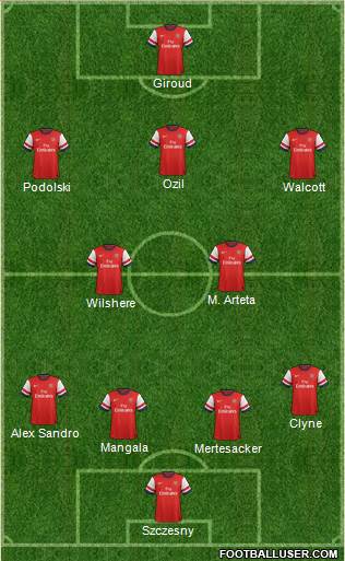 Arsenal Formation 2013