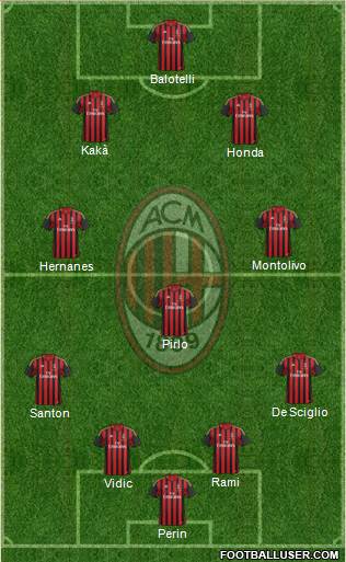A.C. Milan Formation 2013