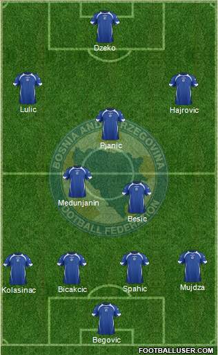 Bosnia and Herzegovina Formation 2013