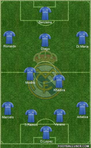 Real Madrid C.F. Formation 2013