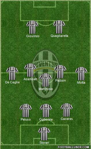 Juventus Formation 2013