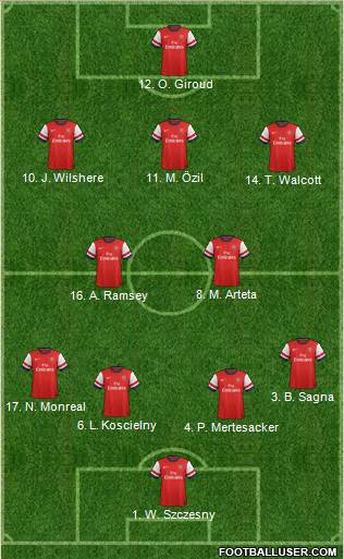 Arsenal Formation 2013