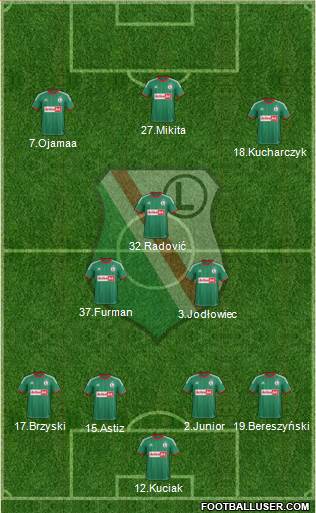 Legia Warszawa Formation 2013