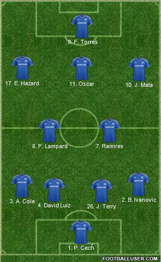 Chelsea Formation 2013