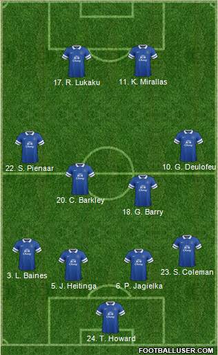 Everton Formation 2013