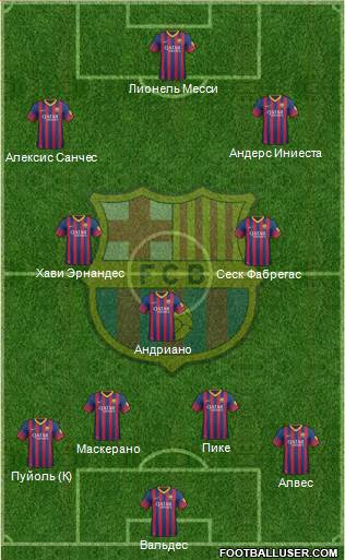 F.C. Barcelona Formation 2013