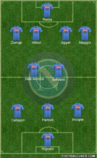 Napoli Formation 2013