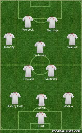 England Formation 2013