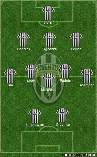 Juventus Formation 2013